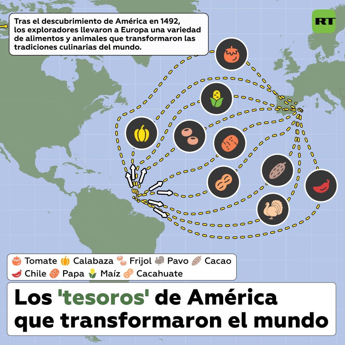 ¿Qué productos llegaron a Europa desde América? 8 Noticias Maracaibo